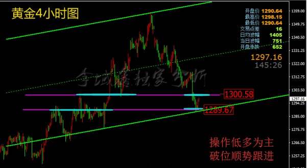 李域鑫：9.22午间黄金操作分析