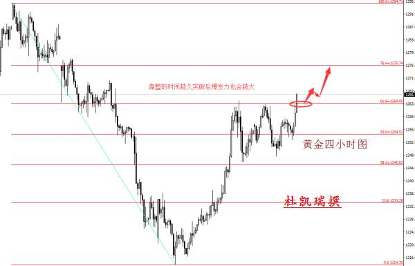 杜凯瑞：5.27周评加息偶遇大非农 黄金原油下周展望