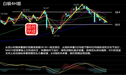何瑾铭4.20原油跳水几家欢喜几家愁，白银日内操作建议