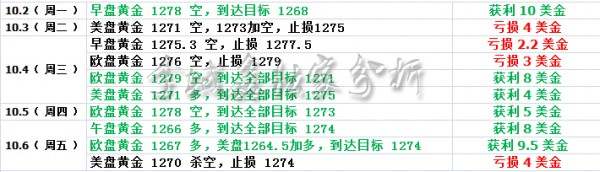 李域鑫：10.9黄金避险造多头之势，空单解套分析