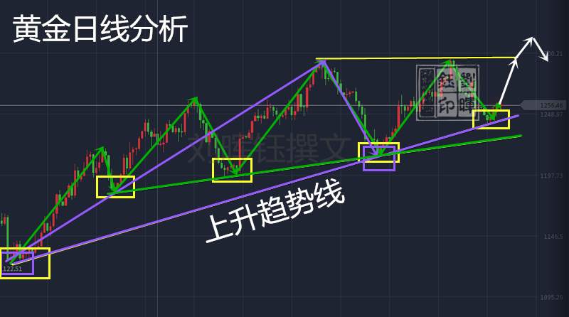刘晖钰：投资老师选对了吗？黄金复盘分析6.26黄金如何操作