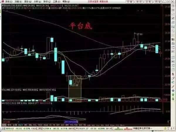 资本猎涨：教你抄底诀窍 - 邓小尘