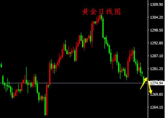 刘扶旸：10.23晚评黄金日内行情解析与操作建议