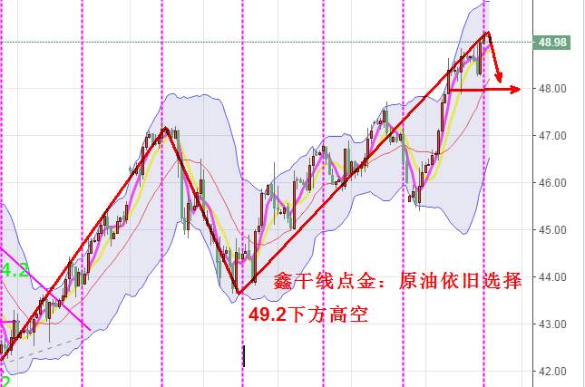 鑫干线点金：7.28黄金原油高位承压，日内操作依旧先高空