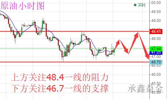 承鑫益金：6.6黄金空单解套，原油走势分析及如何操作