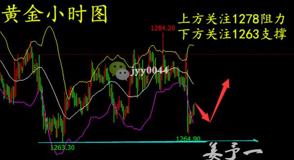 姜予一：11.6特朗普开启亚洲之旅 黄金行情分析及操作策略