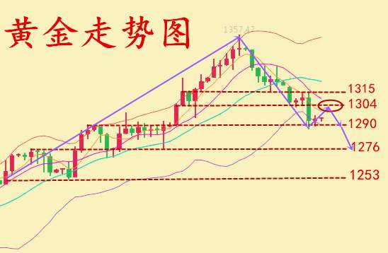 何氏论金：中线布局准备就绪，9.24黄金分析下周操作附解套