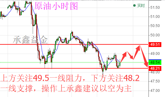 承鑫益金:6.2非农强势来袭 黄金走势分析及原油如何操作