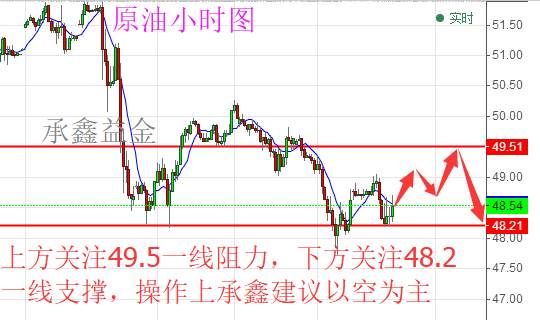 承鑫益金：6.2非农强势来袭 黄金走势分析及原油如何操作