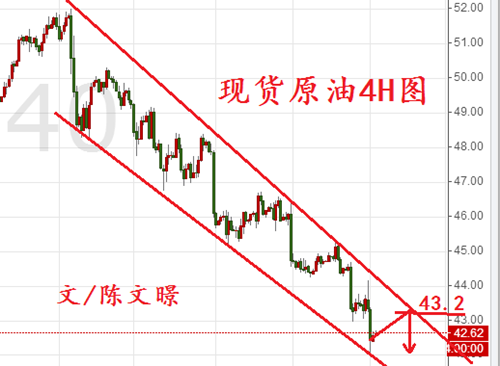 陈文暻:6.22黄金原油走势分析,原油暴跌引发经济担忧