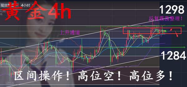 回踩迹象明显！黄金承压1298！专业指导定输赢！
