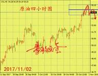 秦歌点金：黄金（TD）多头迎春天，原油中线进入四浪修正