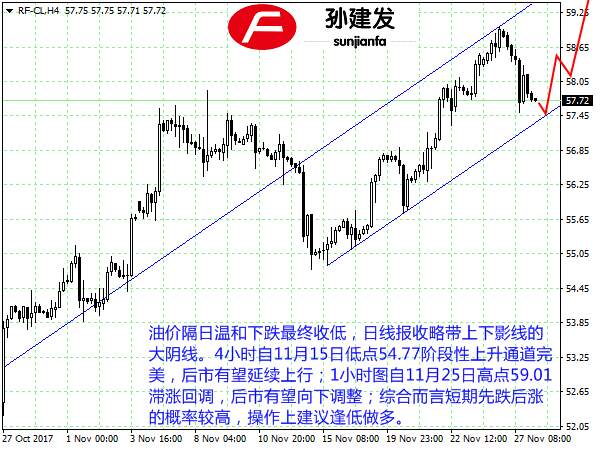 孙建发：美指反弹或将昙花一现 黄金非美回调还需做多