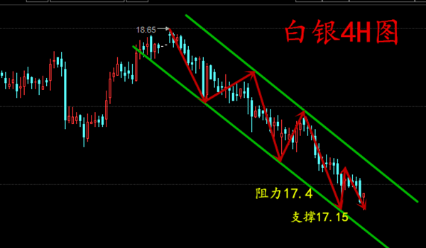 王圭吾：4.28避险资金逃离早评黄金原油白银分析