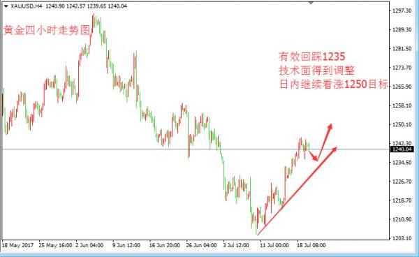 Followme张皓,看涨,蓄势,黄金,继续