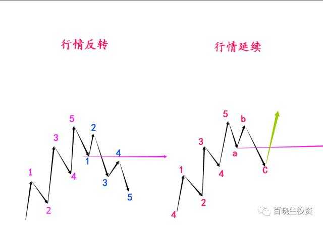 交易中时间空间级别的秘密（重点推荐阅读）