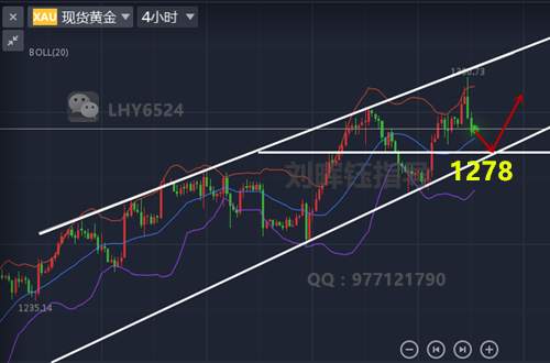 刘晖钰：黄金梦破千三，下周多空谁主风云，多空单被套解套