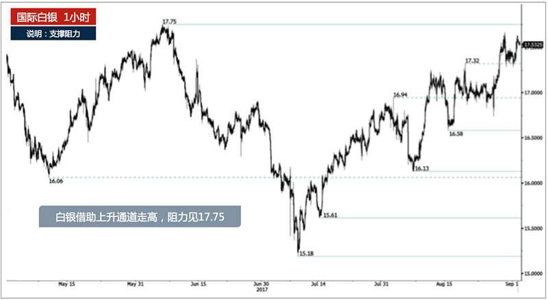 肖宇梵：9.2周评非农完美开启金九银十 黄金白银周一布局附解套
