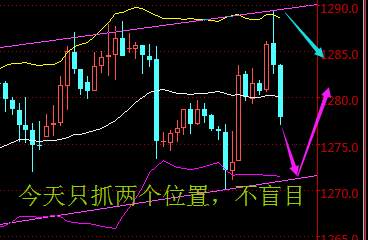 聂昱语：11.16黄金多单止盈再次诱空，不要被骗继续多