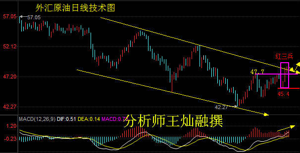王灿融：7.27黄金千三号角已经吹响 ？原油继续迂回震荡