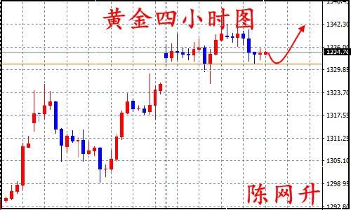陈网升：9.6回调蓄力黄金必涨，多头原油是否昙花一现