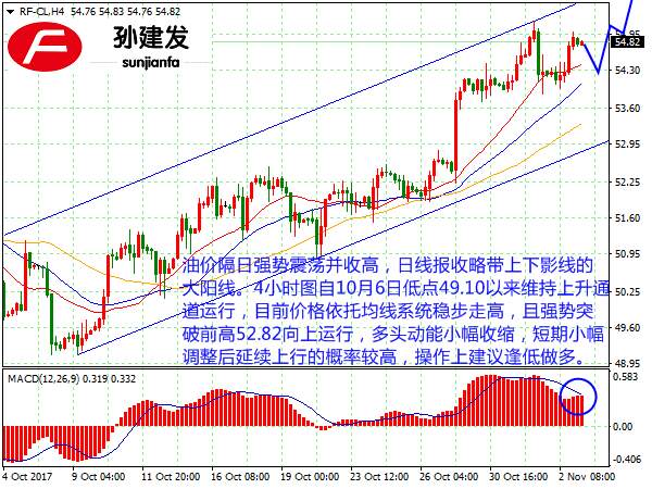 孙建发：黄金非农前1275做多 非农后则以数据为准