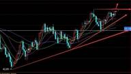 【金昊论市】10.25金银区间短操作，原油回踩延续多