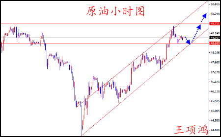王项鸿:5.16黄金冲高受阻力1235看回落,原油逢低做多
