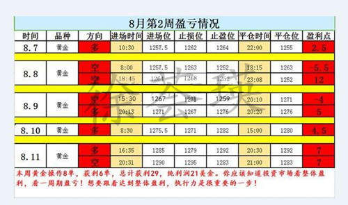 徐荟瑛：8.14多单盈利近在眼前，黄金看涨必破千三，下周布局思路