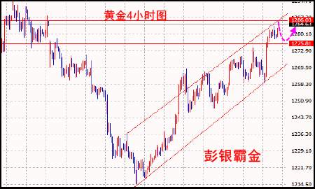 Followme美国,致使,分歧,观望,气氛,公布