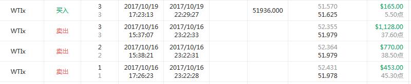 本周精选29期-游龙搁浅，黄金交易员大溃败的一周