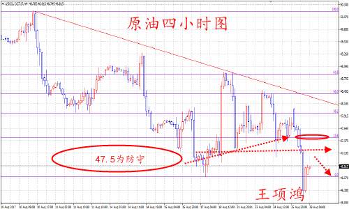 王项鸿：七夕开门红，8.29黄金原油背道而驰，被套可咨询