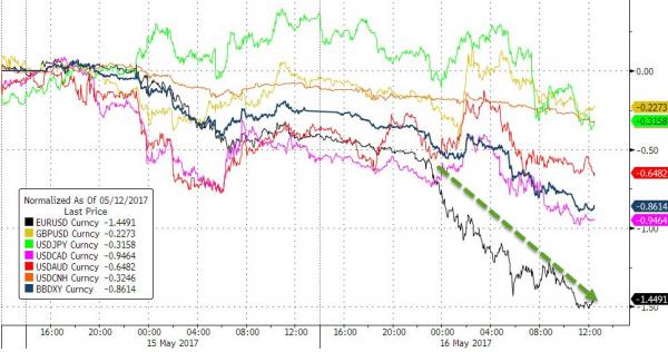 【图解】环球外汇财经早餐——你每日必备的交易攻略(5月17日)