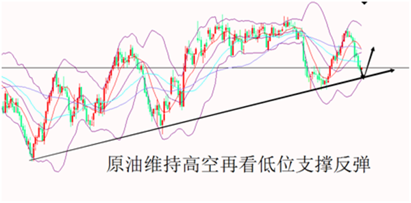 李靓依:4.25黄金1270上低位震荡,原油台阶慢跌谨防下探回升