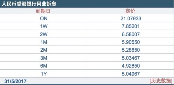 人民币几乎没有抵抗快速升值 “大空头”去哪了
