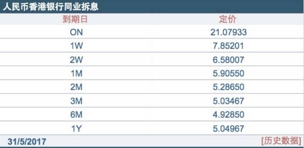 人民币几乎没有抵抗快速升值 “大空头”去哪了