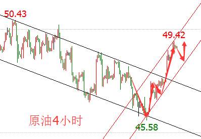 袁祺鸿：晚间EIA如何布局？9.7黄金原油操作建议