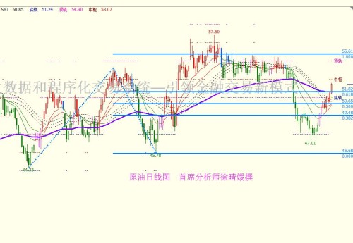 【徐晴媛】4.7 叙利亚导弹激发地缘风险,美油53指日可待