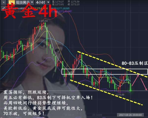周四黄金多空双赢！常见震荡往常技术！坚定持有就是赢！