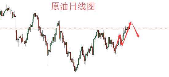 高瀚恒：9.25黄金原油走势，黄金多疲软原油欠跌