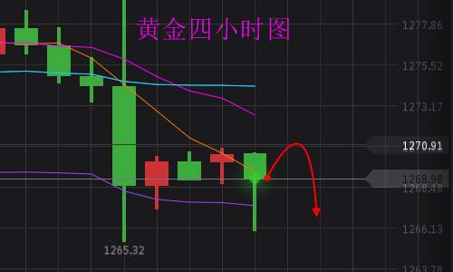 尔东呈：11.6税改风波为止，反腐风暴来袭。
