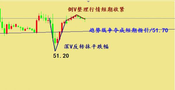 江起帆：10.18黄金白银操作策略建议，API助原油走出V型反转