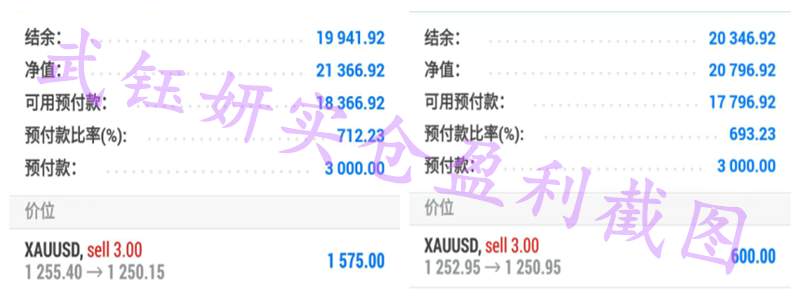 武钰妍：黄金无消息面影响将止步1260，操作高空稳健盈利