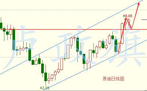 卢政旗7.28黄金是洗盘还是变盘？黄金原油走势分析及操作建议