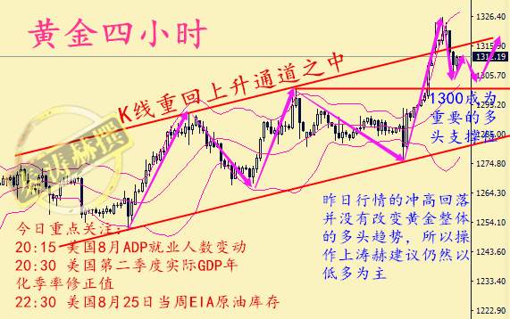 秦涛赫：避险降温金价冲高回落，8.30黄金多头蓄力低多布局