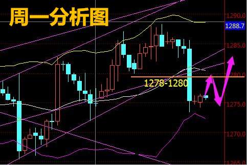 聂昱语：11.15多头三部曲已完成，黄金连续止盈等上涨