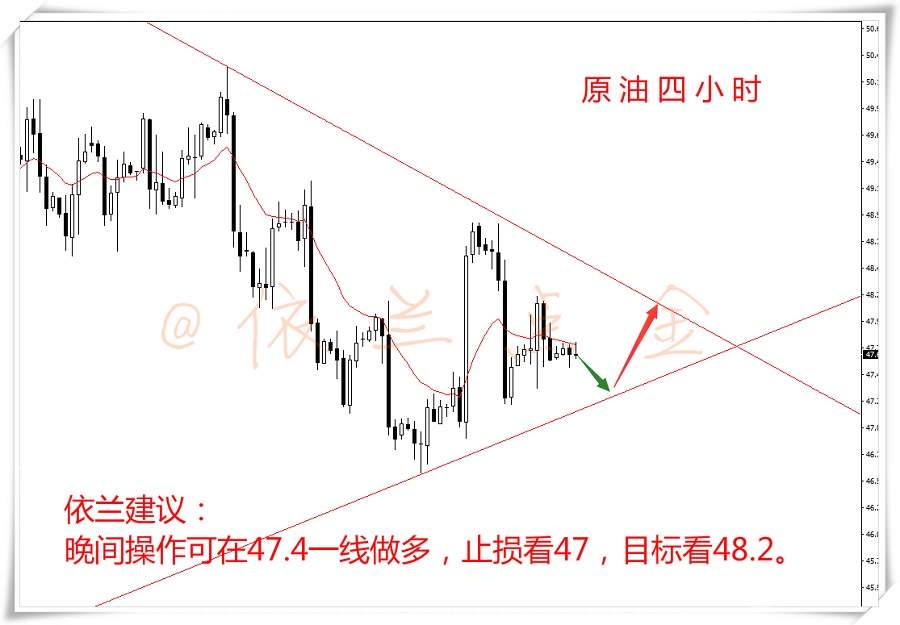依兰点金：8.23 晚评 多方消息面利多 EIA原油看涨