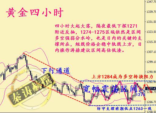 秦涛赫：黄金多空博弈后市将何去何从，11.8今日金价怎么走