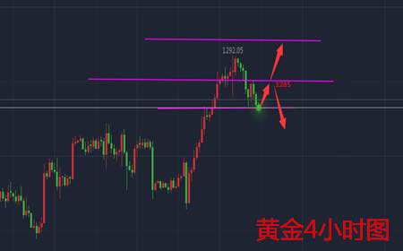 余天翼8.15黄金是强力回调还是跌落云间？原油是升是降？