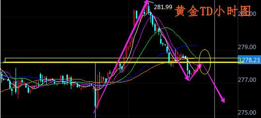 肖宇梵：8.31晚评黄金T+D白银T+D走势分析及操作建议